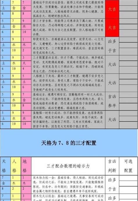 人格地格|三才数理